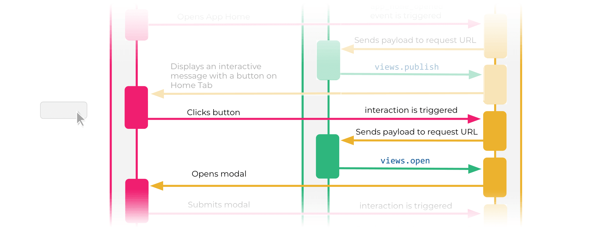 Slack diagram